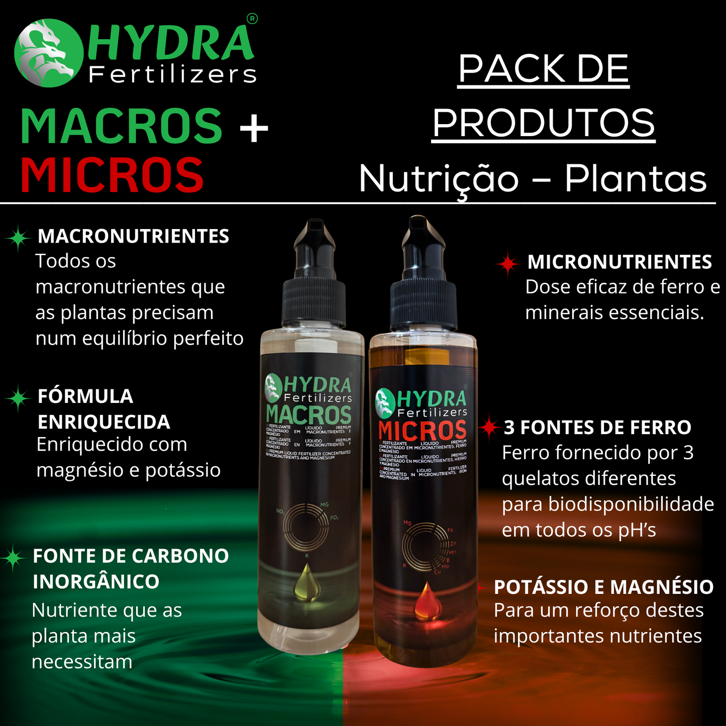 Hydra Complete (Macros + Micros)