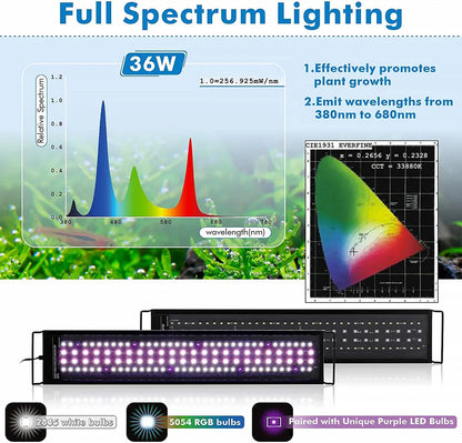 Calha LED WRGB Siroka